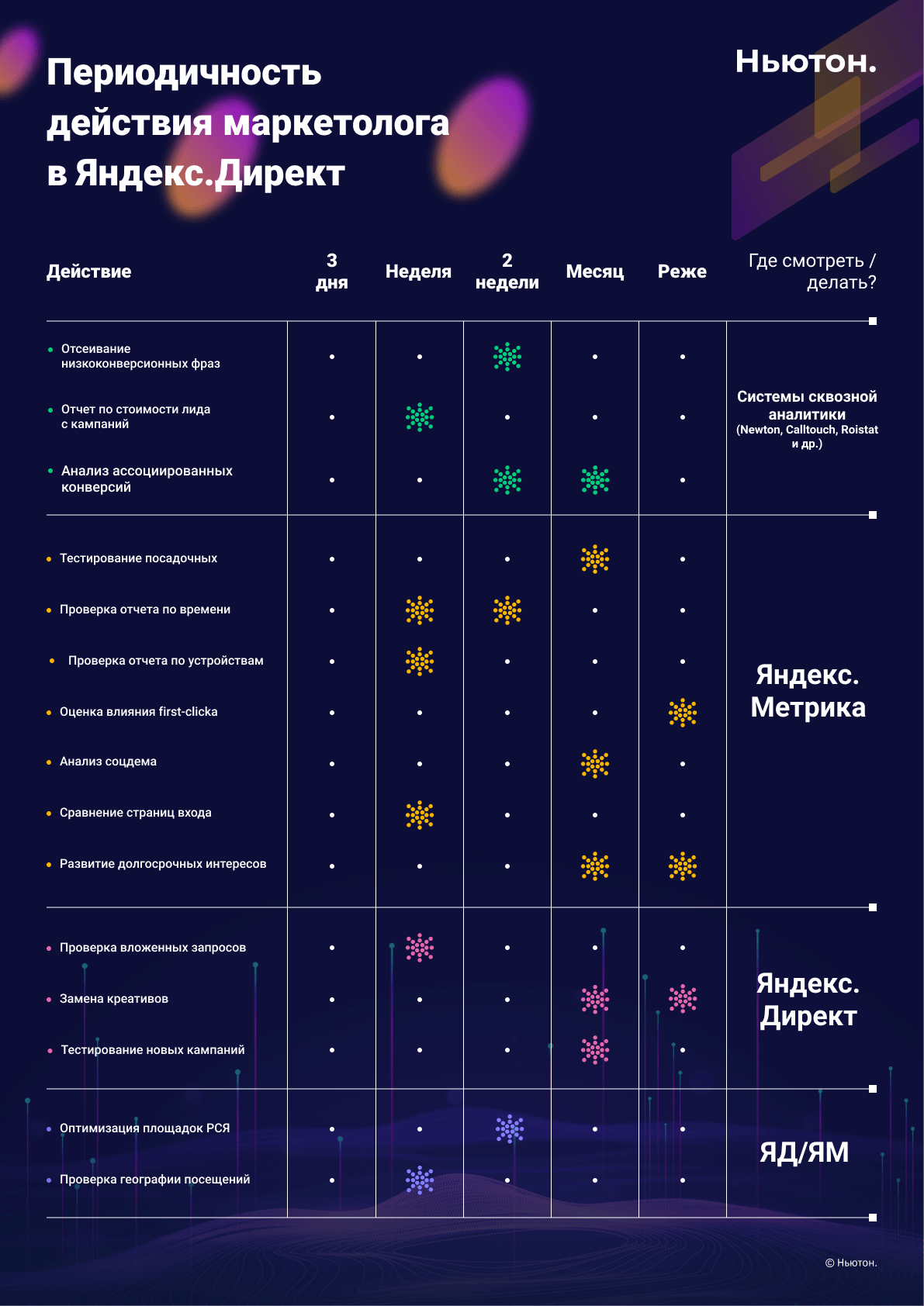 Инфографика по метрикам, которые надо отслеживать в Яндекс.Директе при запуске кампании