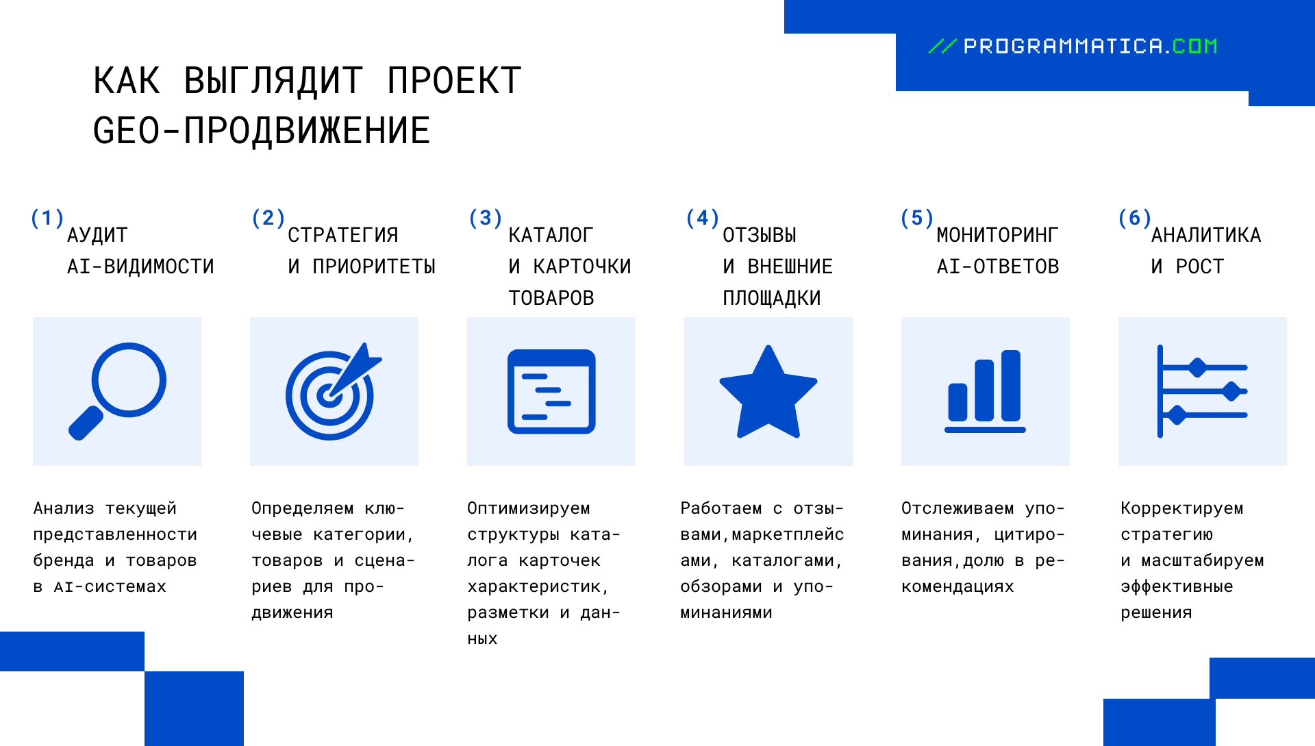 GEO-продвижение GEO-продвижение