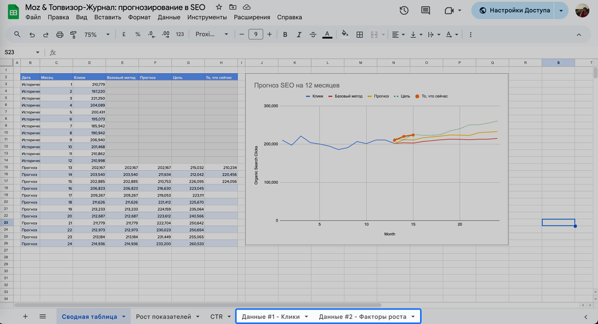 Данные прогноза 