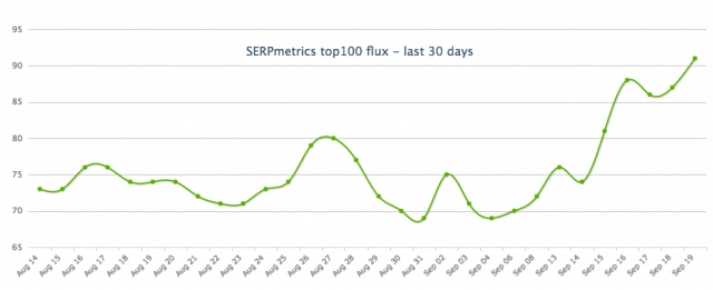 t-serpmetrics-1505908552.png