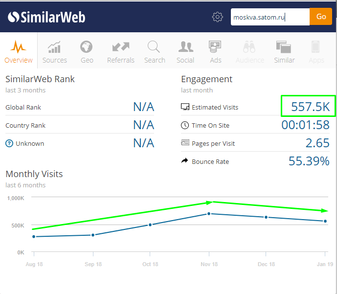 Similarweb: анализ трафика сайта и вовлеченности пользователей