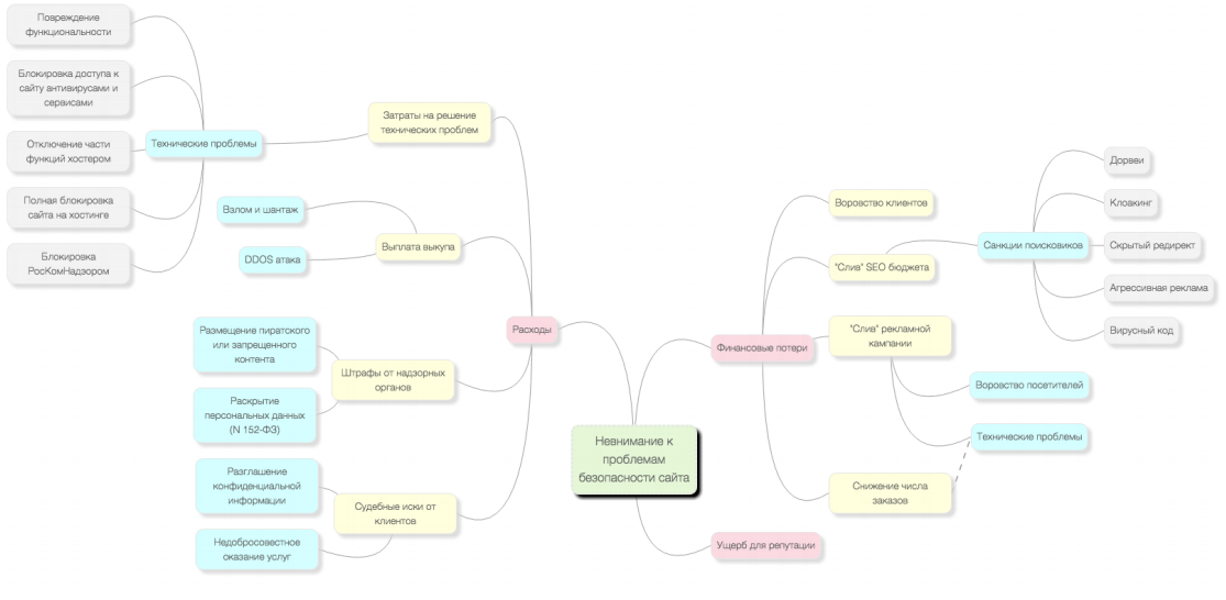 Что будет, если ничего не делать.PNG