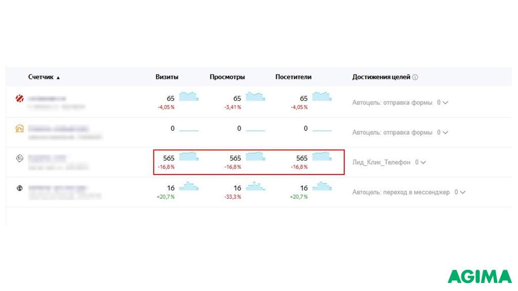 Данные статистики по сайтам-сателлитам