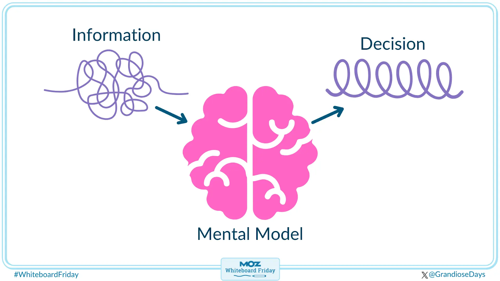 ментальная модель