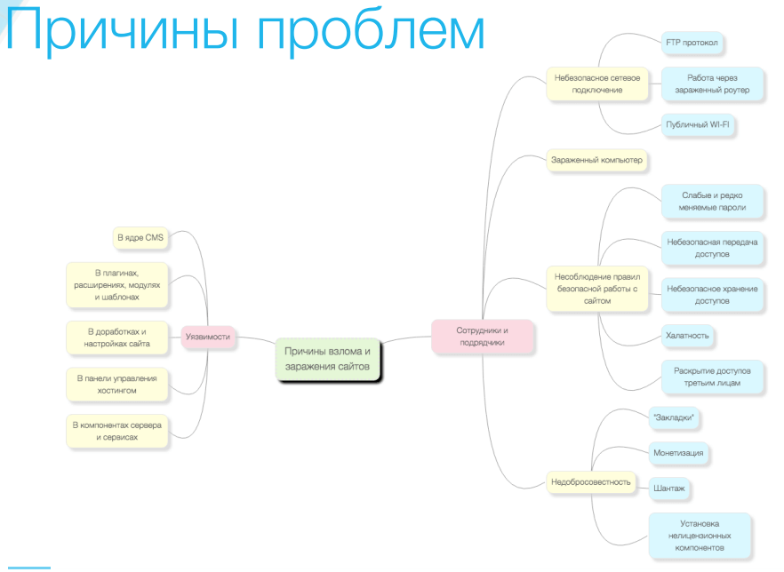 причины проблем.PNG