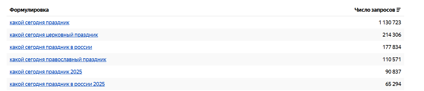 Спрос по запросу