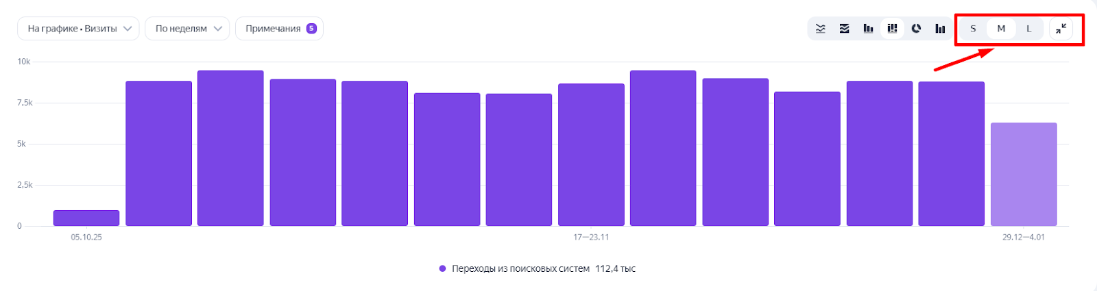 Яндекс Метрика