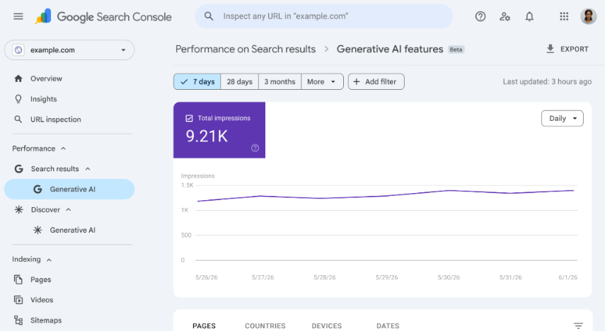 Google Search Console Google Search Console