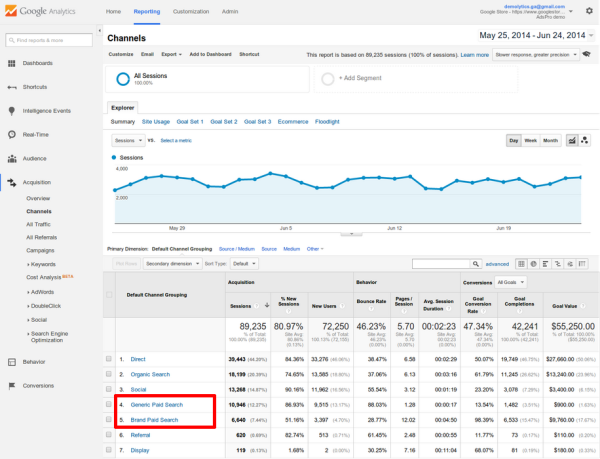 google-analytics-brand-generic-paid-searchchannels.png
