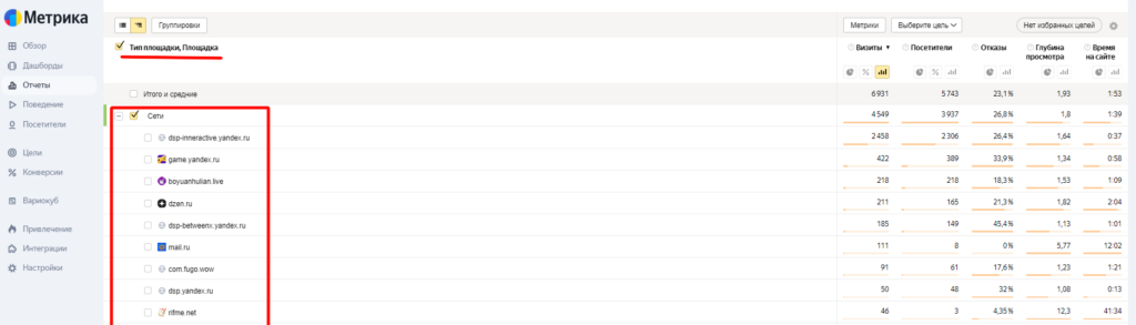 Детализация по площадкам в Метрике Детализация по площадкам в Метрике