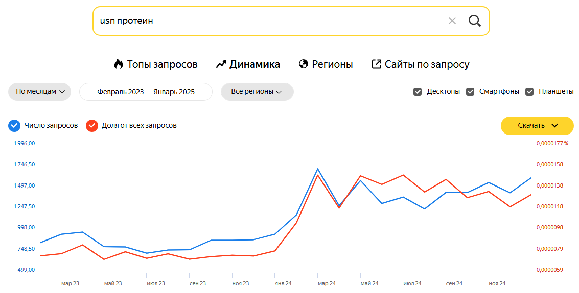 Продвижение в соцсетях