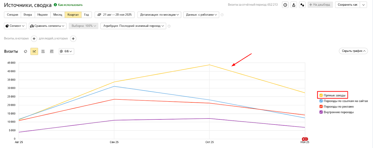Метрика_Источники сводка 