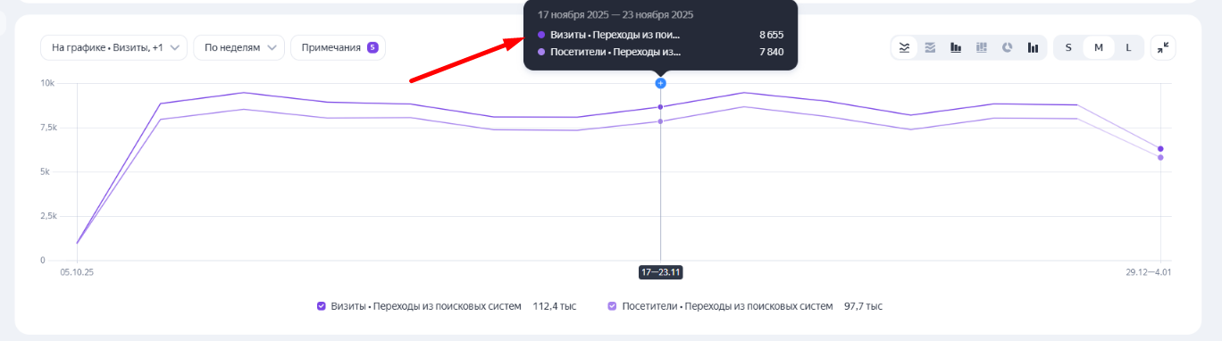 Яндекс Метрика
