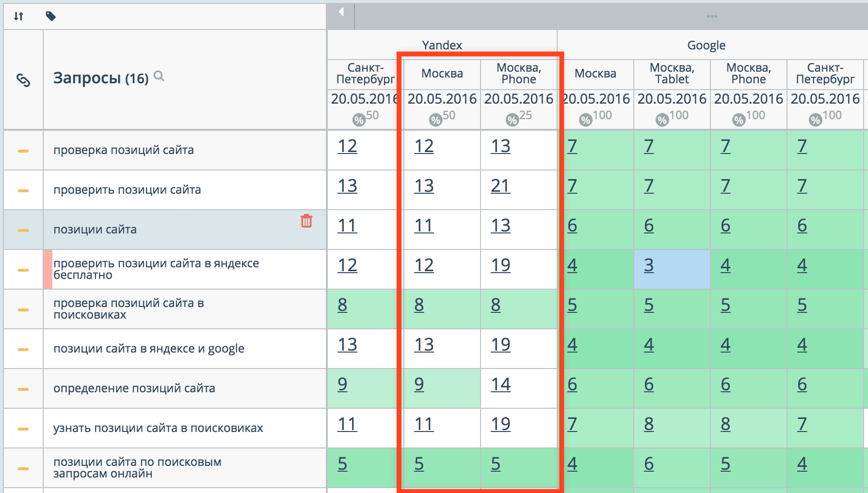 Позиции сайта в выдаче Яндексе и Google. Рост позиций сайта в Яндексе. Как узнать в какой позиции мой сайт. Google позиции сайта