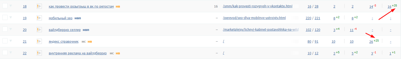 Динамика трафика