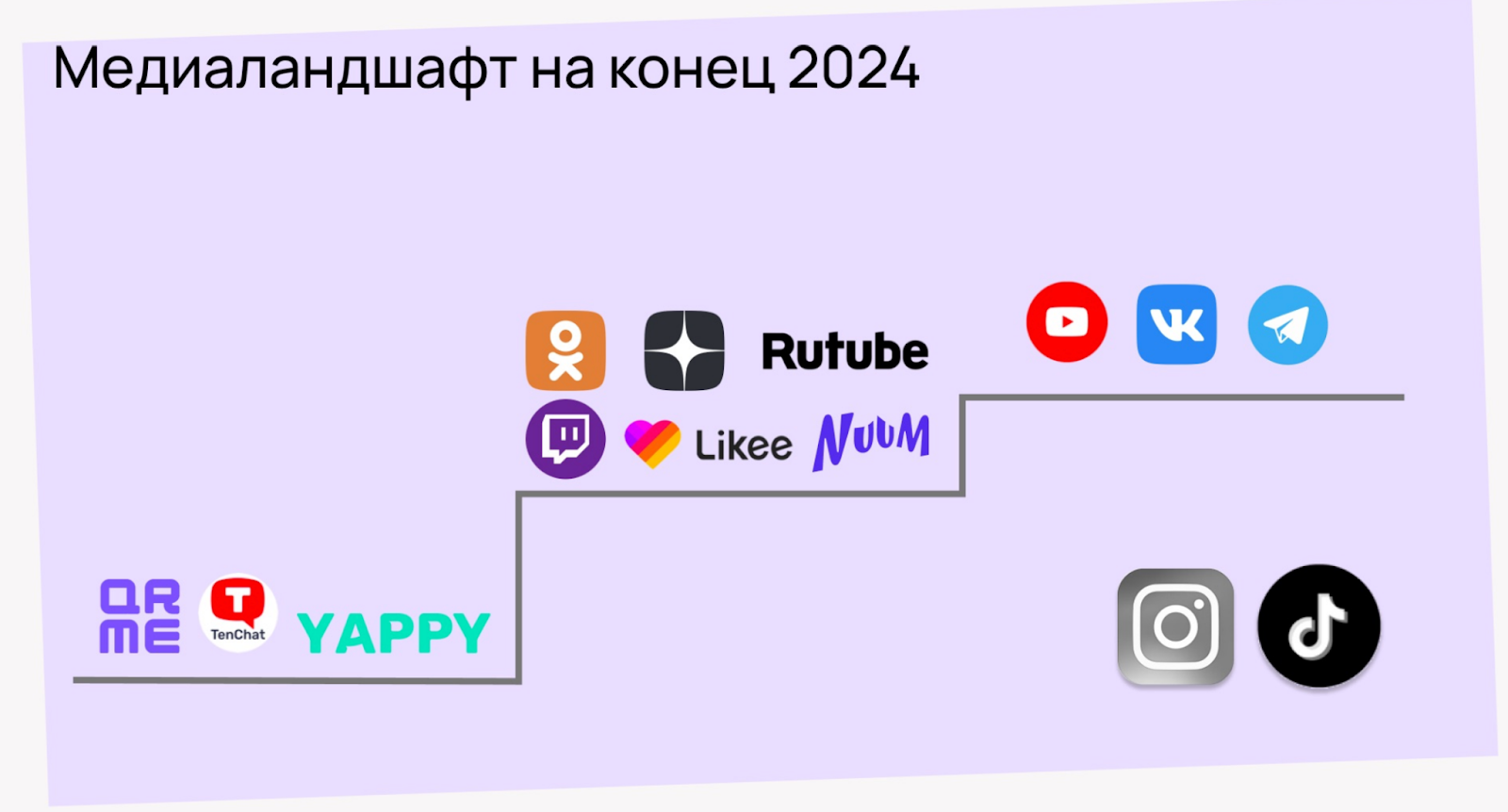 Актуальный медиаландшафт