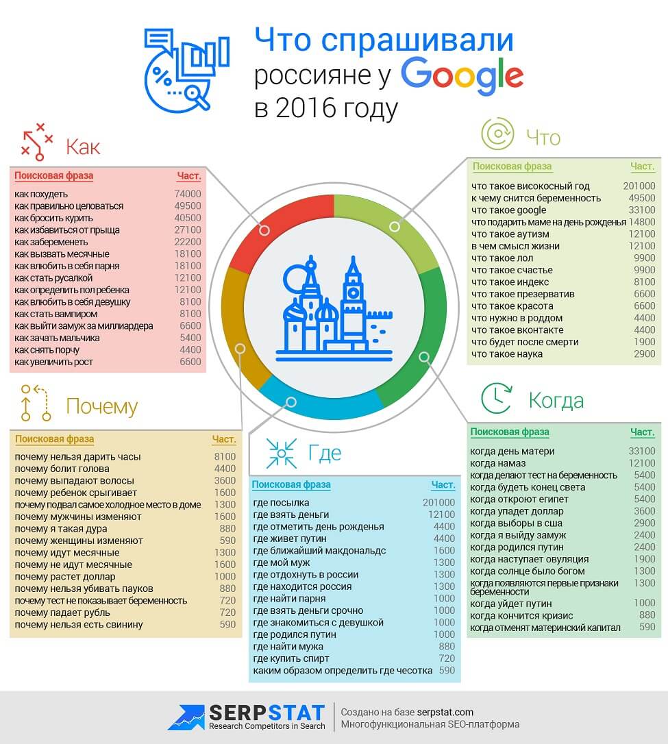 ru_infographic.jpg