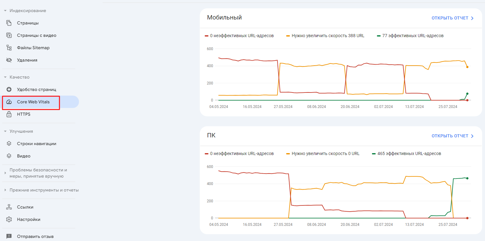 Google Search Console Google Search Console