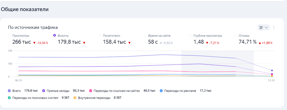 Яндекс Метрика Яндекс Метрика