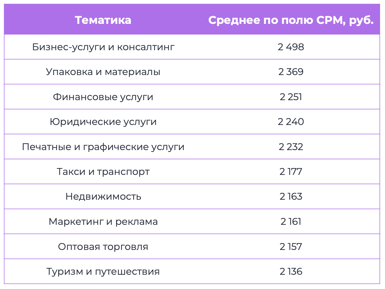 Бенчмарки Telegram