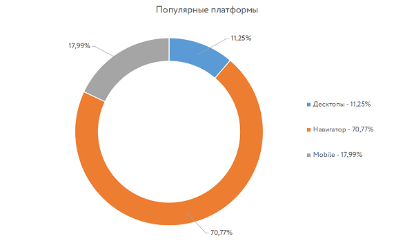 Исследование геовизор: текстовый посик