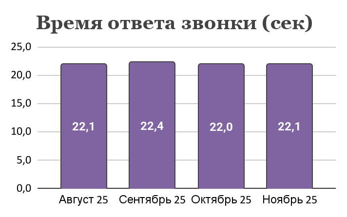 Служба поддержки Служба поддержки