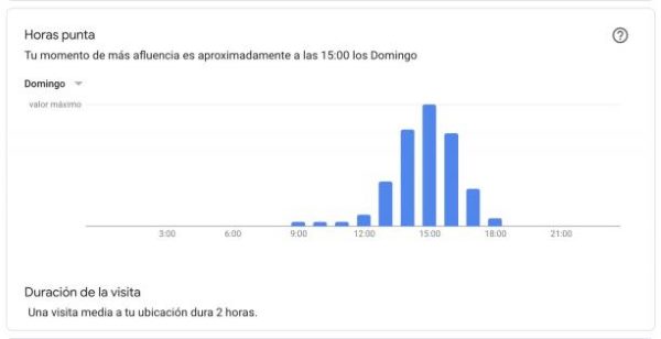 Google Мой бизнес тестирует два новых отчета