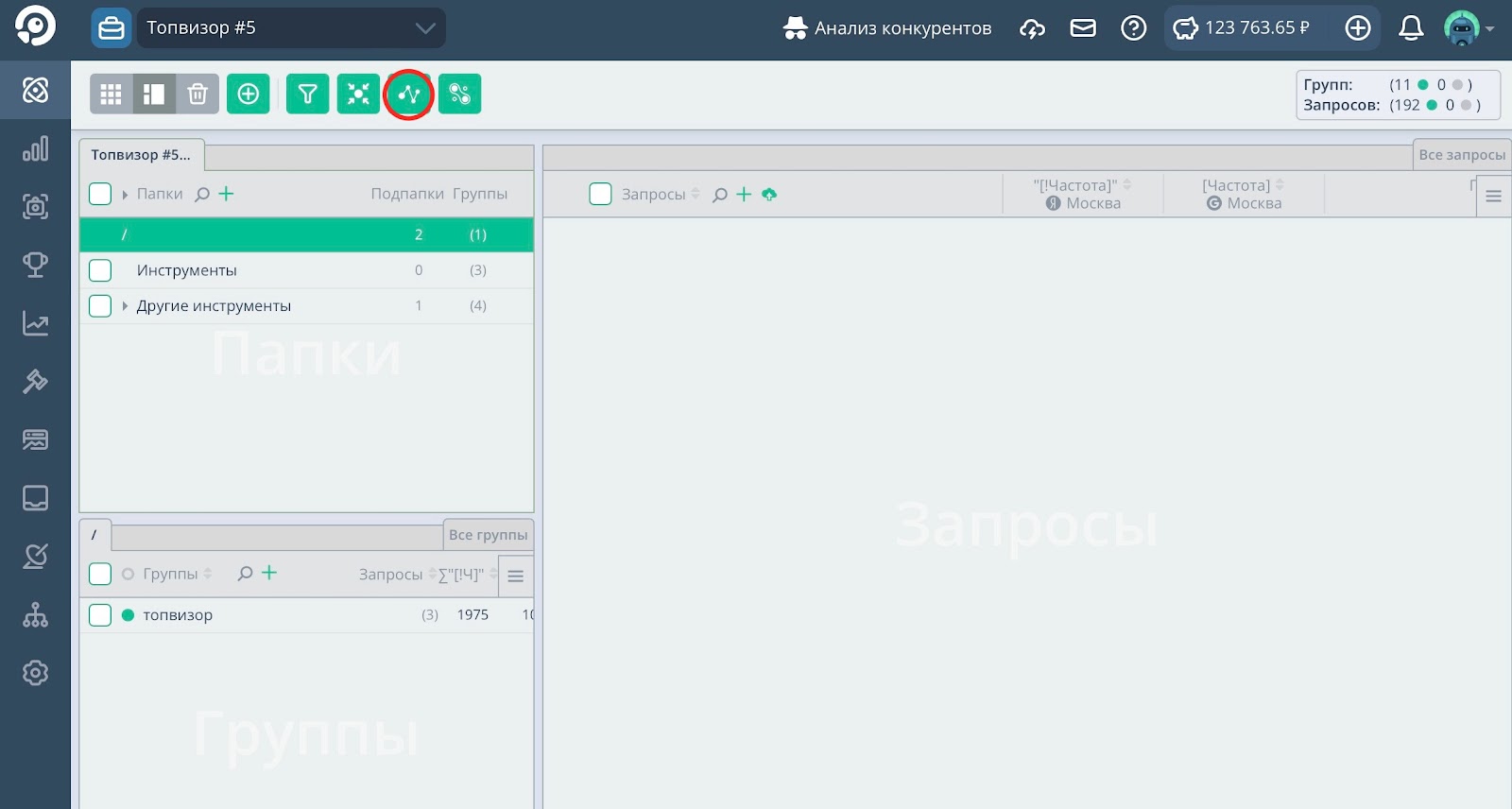 Результаты кластеризации ключевых слов
