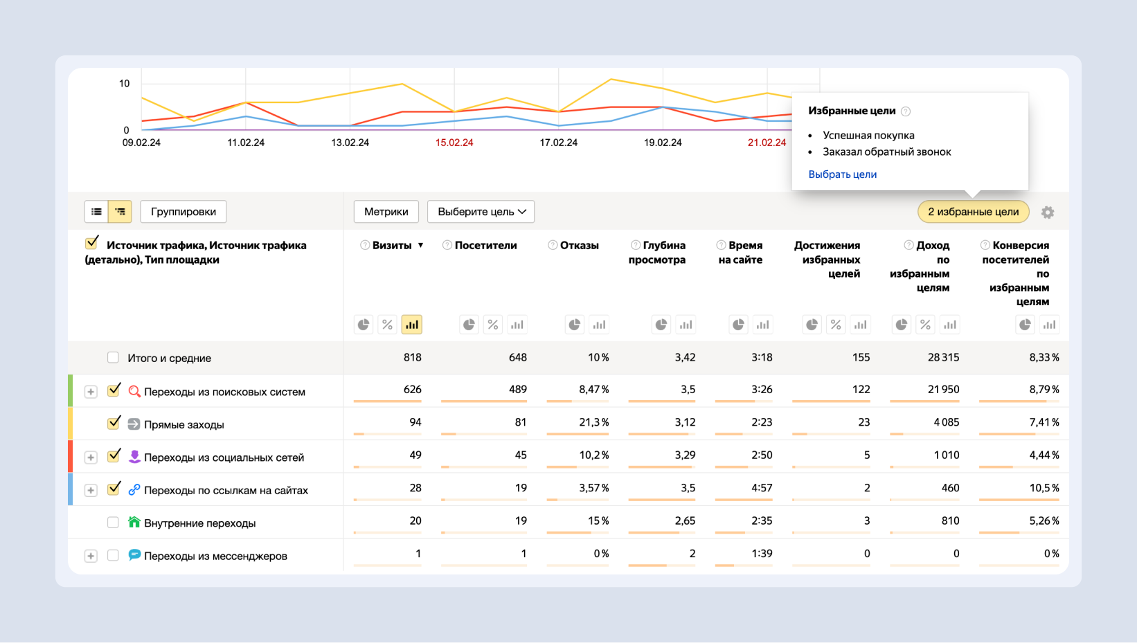 В Яндекс Метрике упростилась аналитика целей