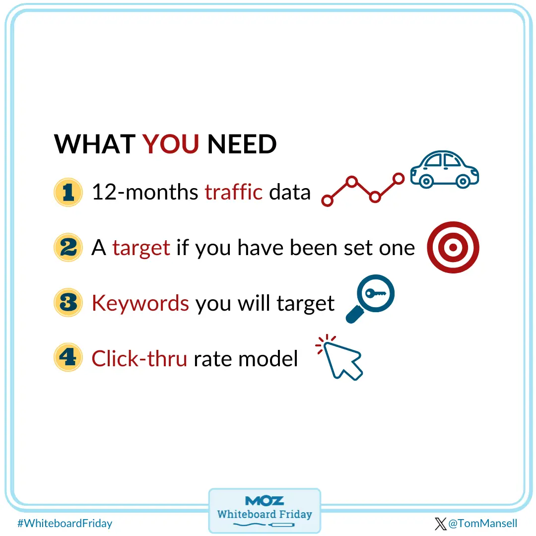 Что нужно для прогнозирования в SEO