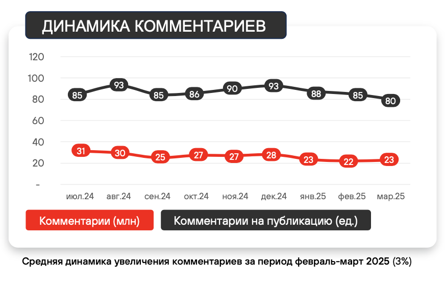 Просмотры контента на YouTube