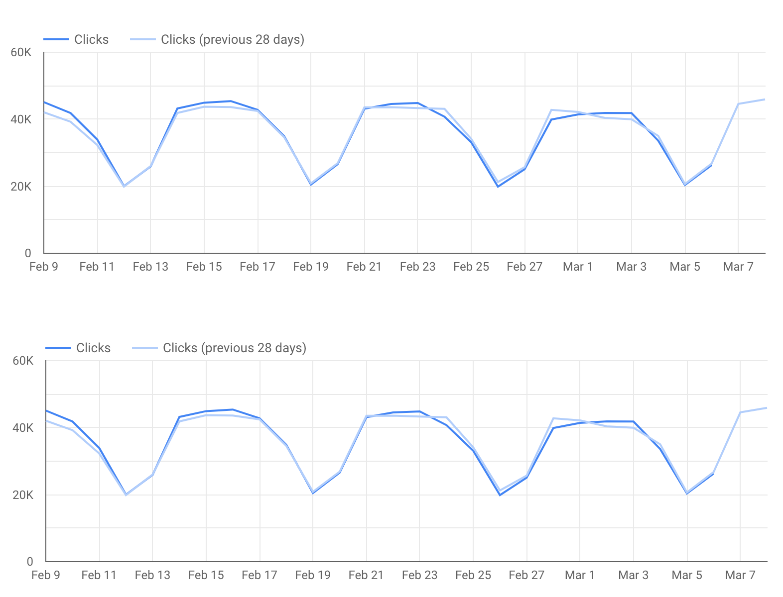 search-console-line-chart