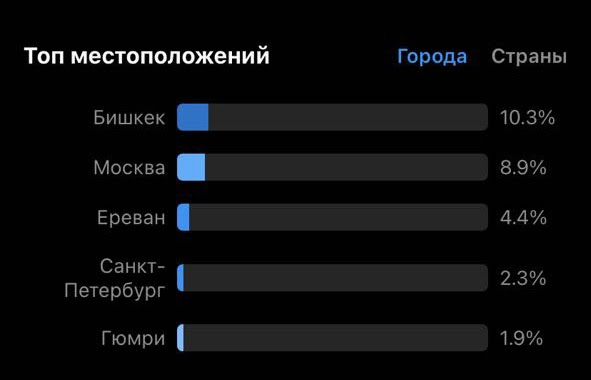Инсайт в инстаграм что. Смотреть фото Инсайт в инстаграм что. Смотреть картинку Инсайт в инстаграм что. Картинка про Инсайт в инстаграм что. Фото Инсайт в инстаграм что