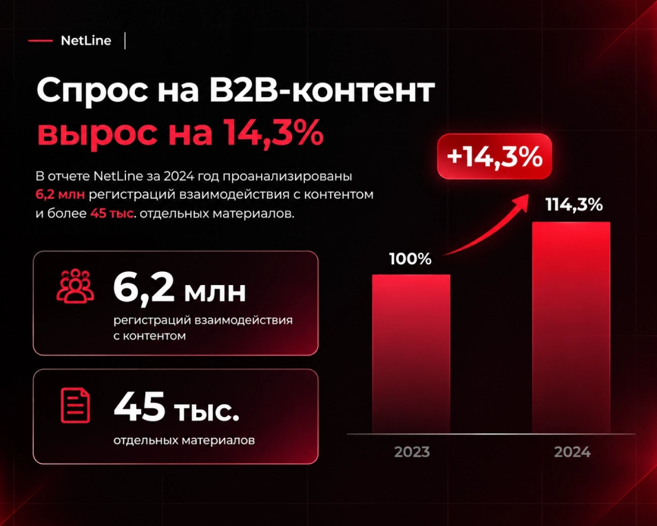 Контент для сайта
