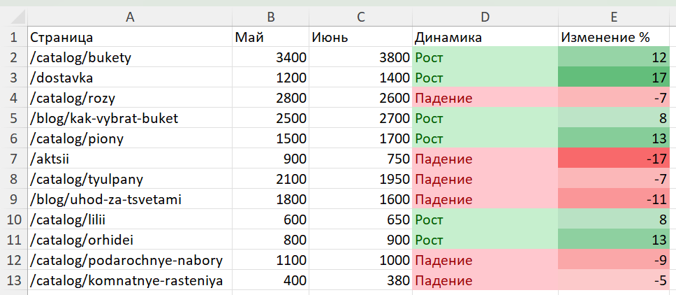 Excel Excel