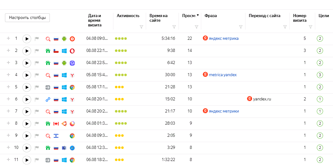 Панель сервиса «Вебвизор» в Яндекс Метрике Панель сервиса «Вебвизор» в Яндекс Метрике