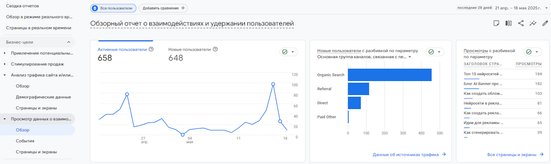 Отчет о взаимодействиях и удержании пользователей