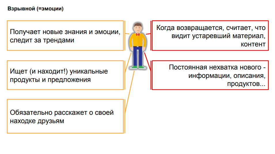 Как ведет себя на сайте Как ведет себя на сайте