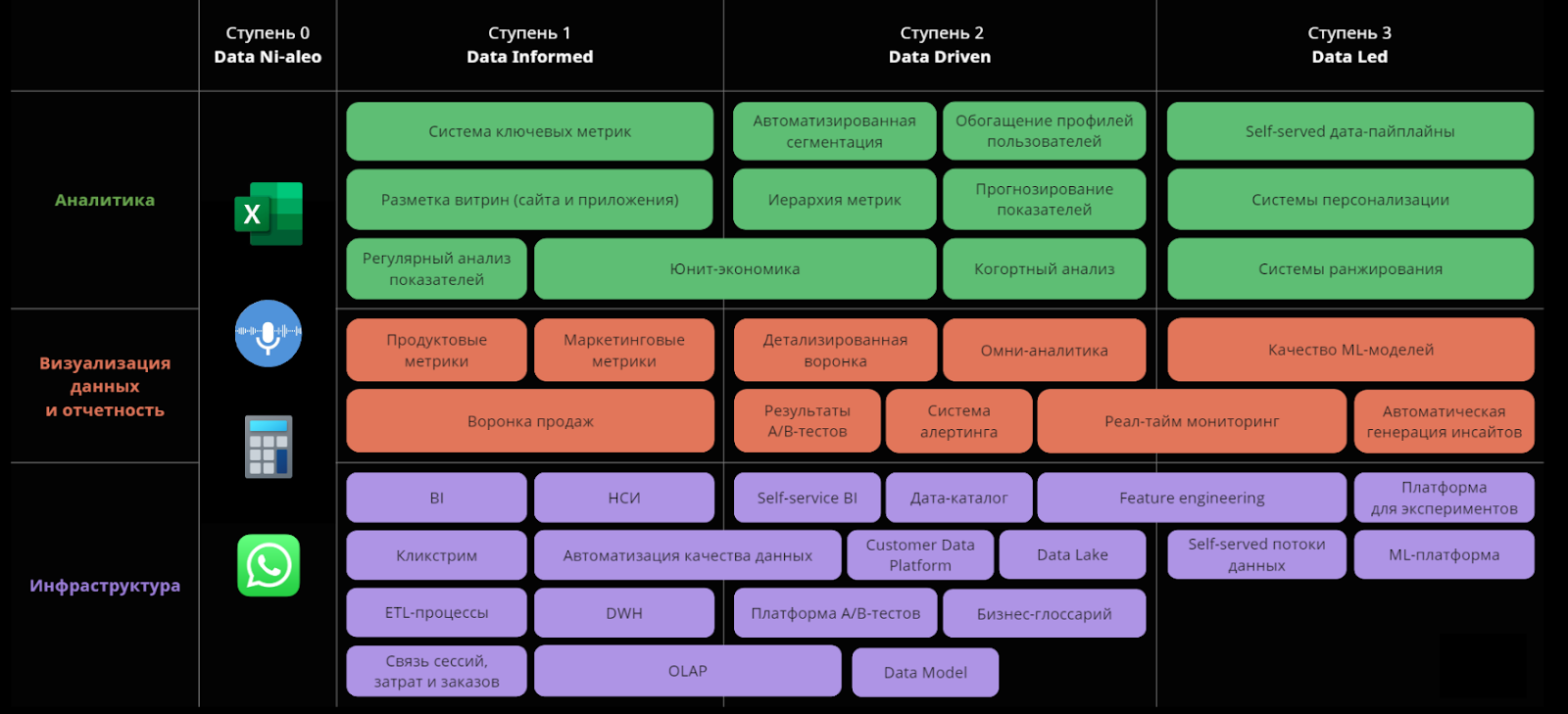 Этапы развития культуры данных