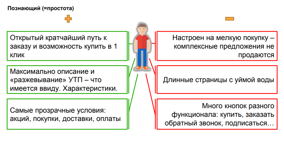 Что оттолкнет "Познающего" от покупки Что оттолкнет "Познающего" от покупки