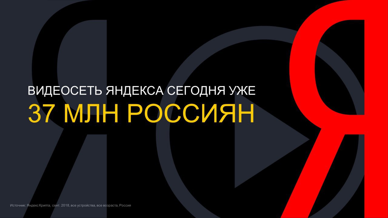 Количество рекламодателей в Видеосети Яндекса выросло на 79% за год