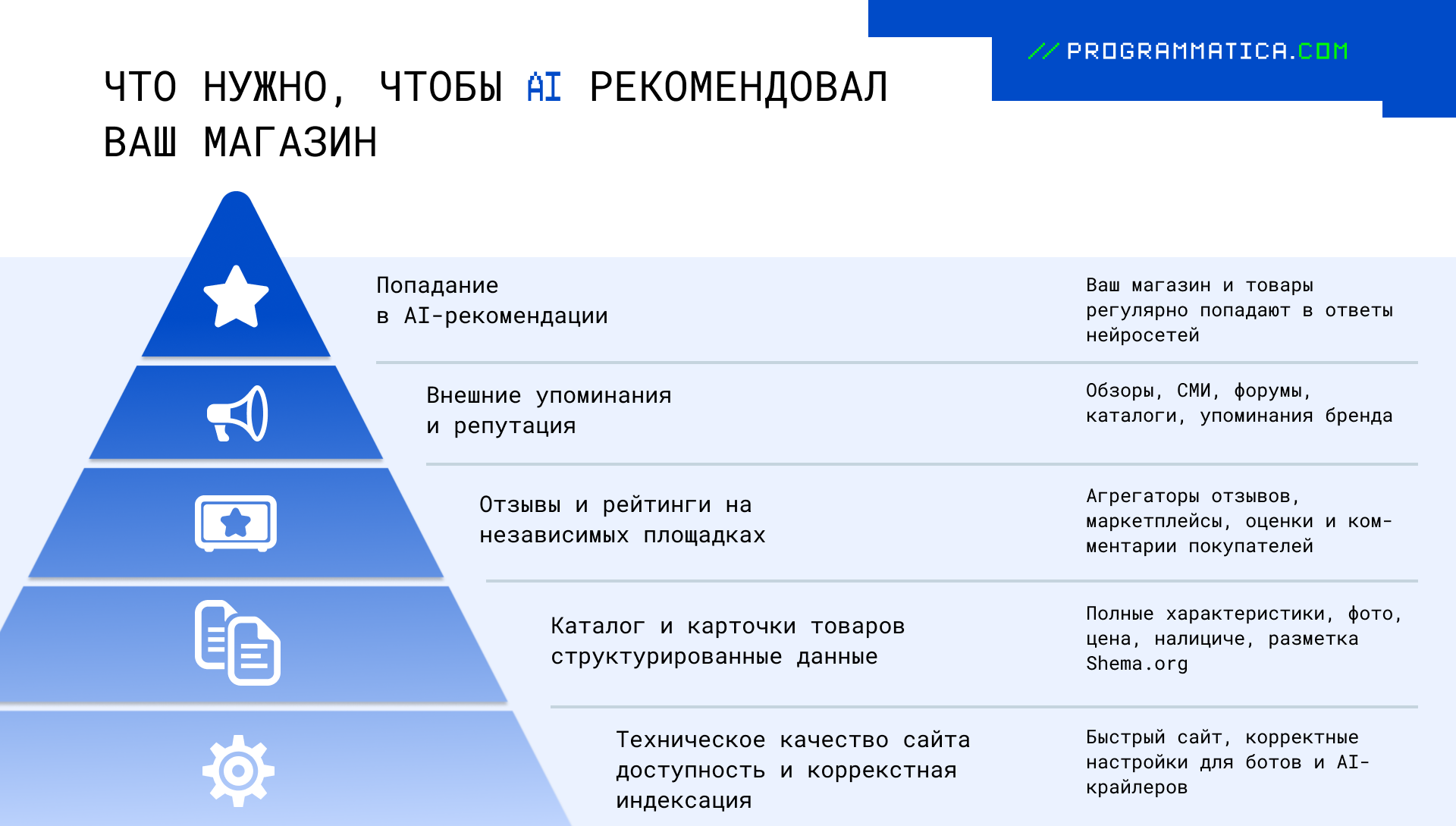 Что нужно, чтобы AI рекомендовал магазин Что нужно, чтобы AI рекомендовал магазин