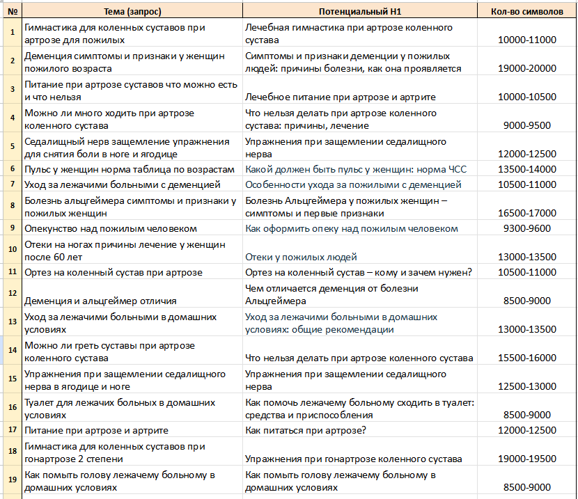Пример контент плана для блога Пример контент плана для блога