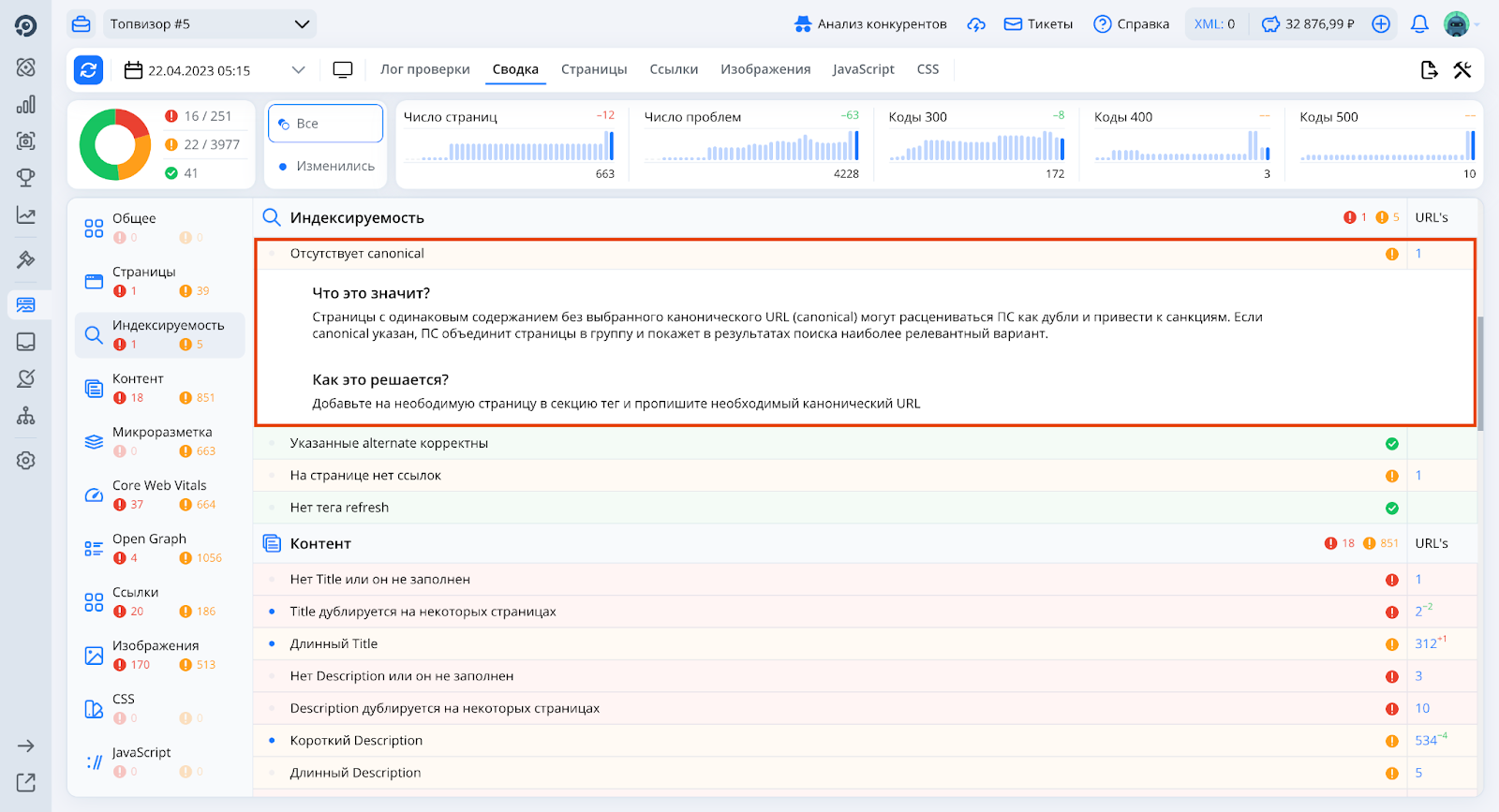 Топвизор Топвизор