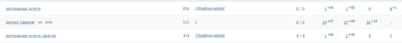 Рост запросов в поиске Рост запросов в поиске
