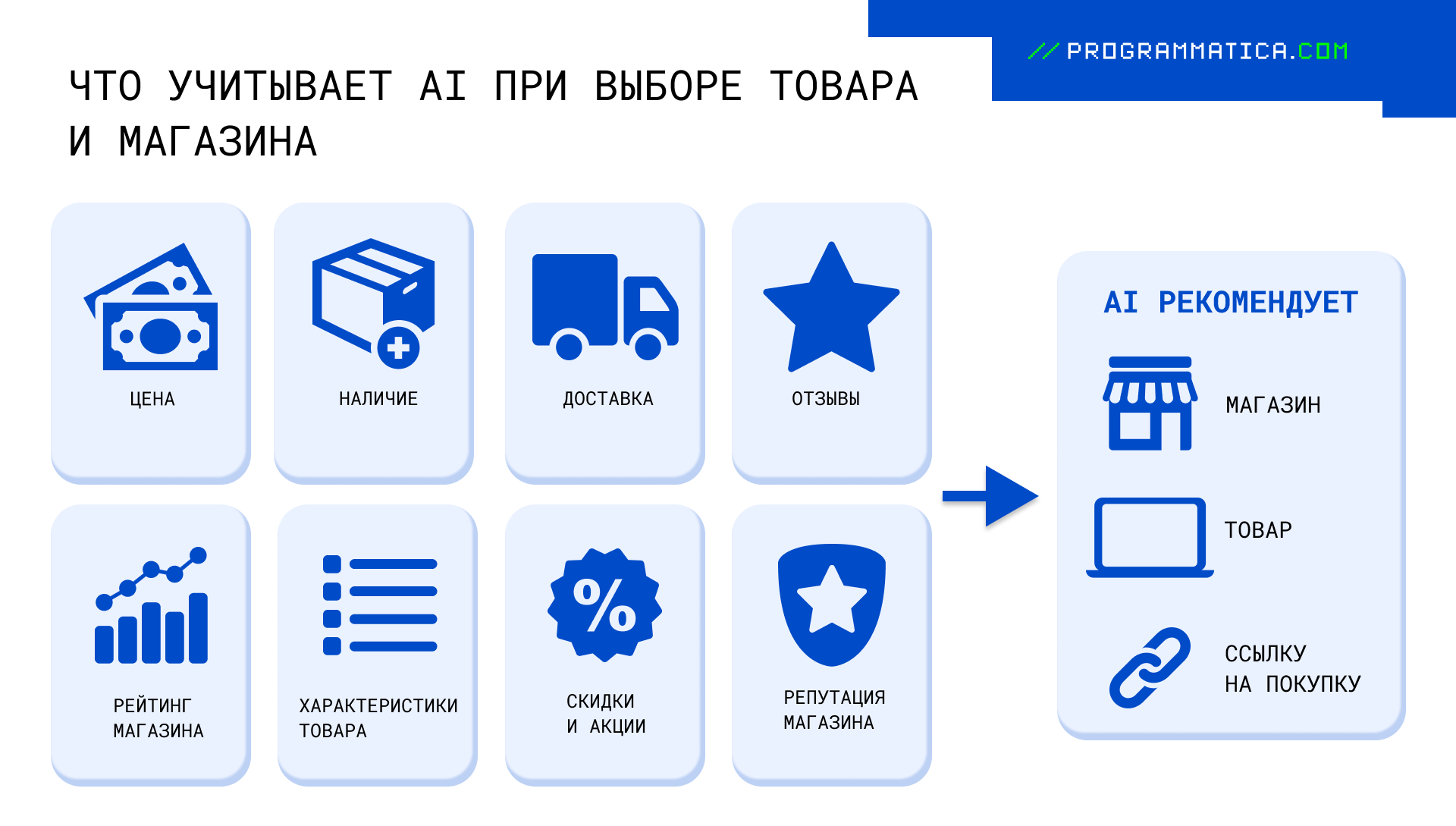 Что учитывае AI при выборе товаров Что учитывае AI при выборе товаров