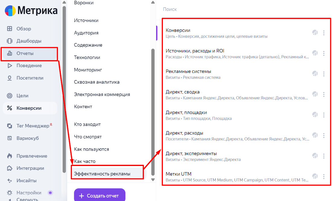 Яндекс Метрика Яндекс Метрика