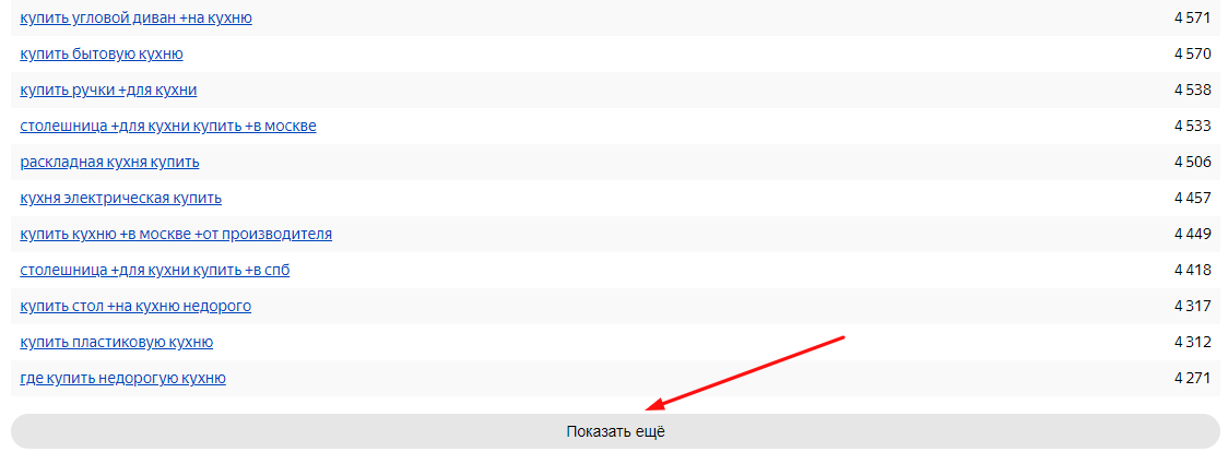 Яндекс Вордстат статистика