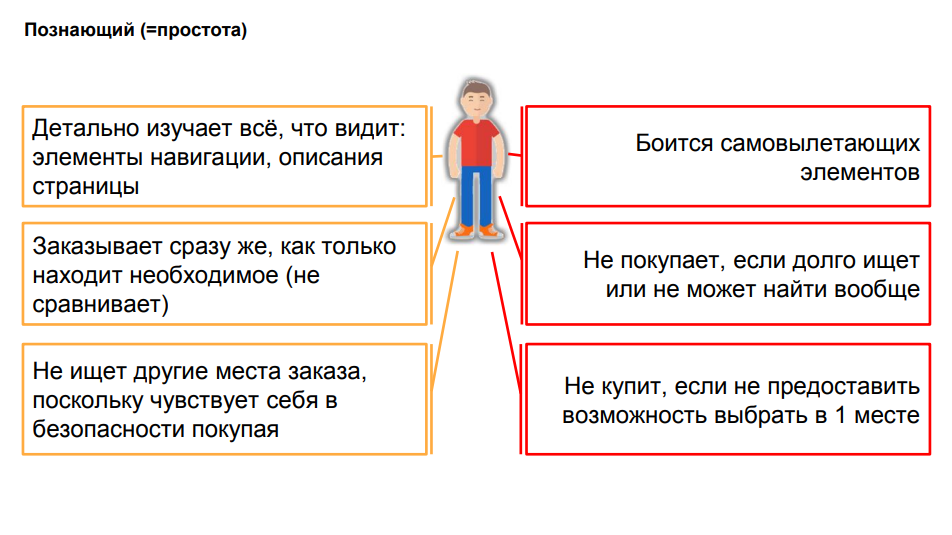 Как «Познающий» ведет себя на сайте Как «Познающий» ведет себя на сайте