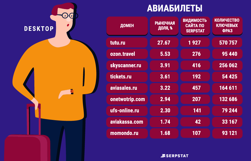 Авиабилеты - десктоп Авиабилеты - десктоп